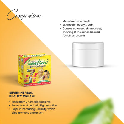 Herbal Beauty Cream (17g) - Seven Herbal